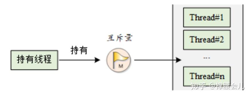 【RT-Thread源码学习】3.IPC之互斥量 - 知乎