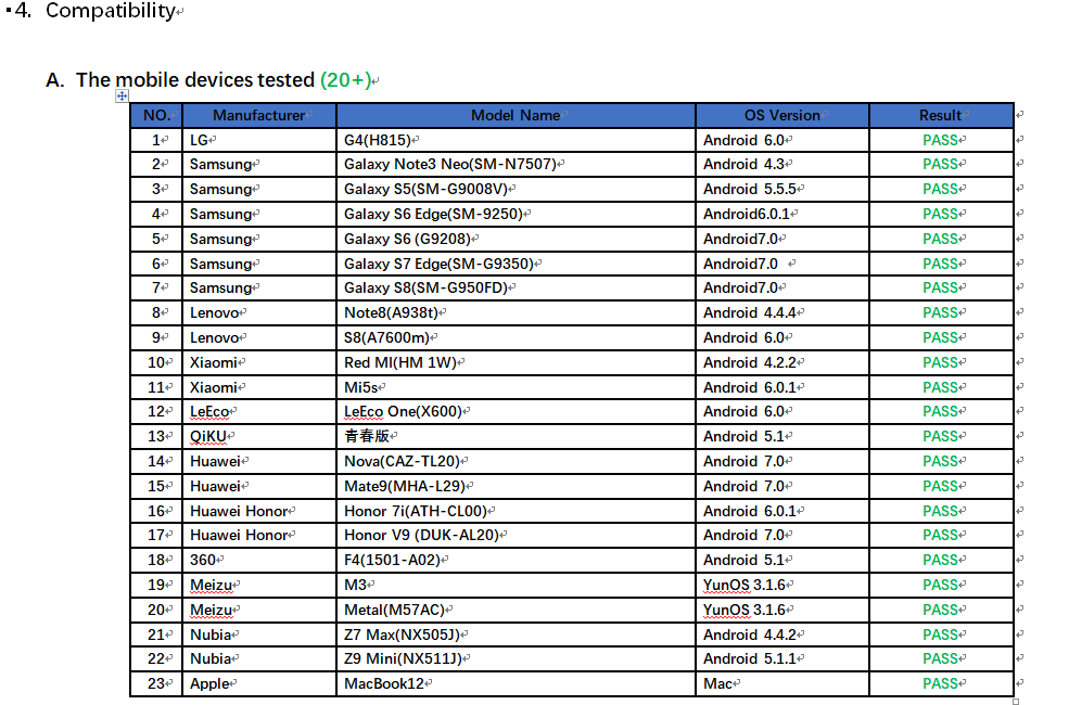 YS5283 3D TLC K9AFGD8H0A 256GB Test Report 