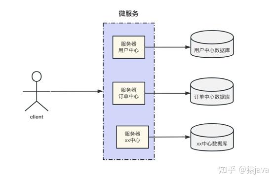 什么是分库分表？如何分库分表？ 附大厂分库分表实例 知乎