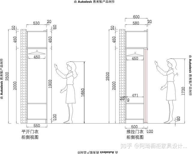 全屋定制家具中衣柜设计的理念和进深高度设计尺寸划分讲解