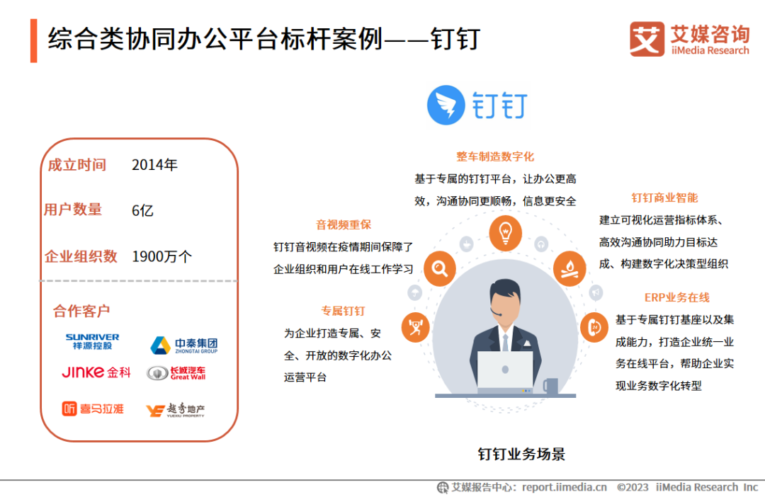 艾媒咨询 | 2023年中国协同办公行业及标杆案例研究报告插图23 艾媒咨询 | 2023年中国协同办公行业及标杆案例研究报告插图23