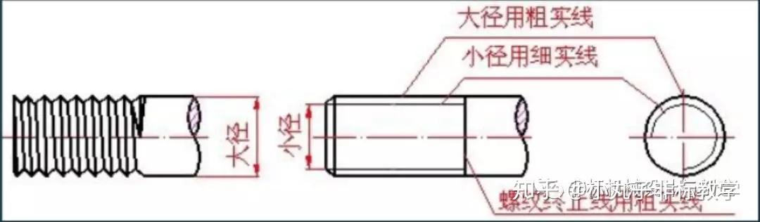 为什么螺纹越密越省力