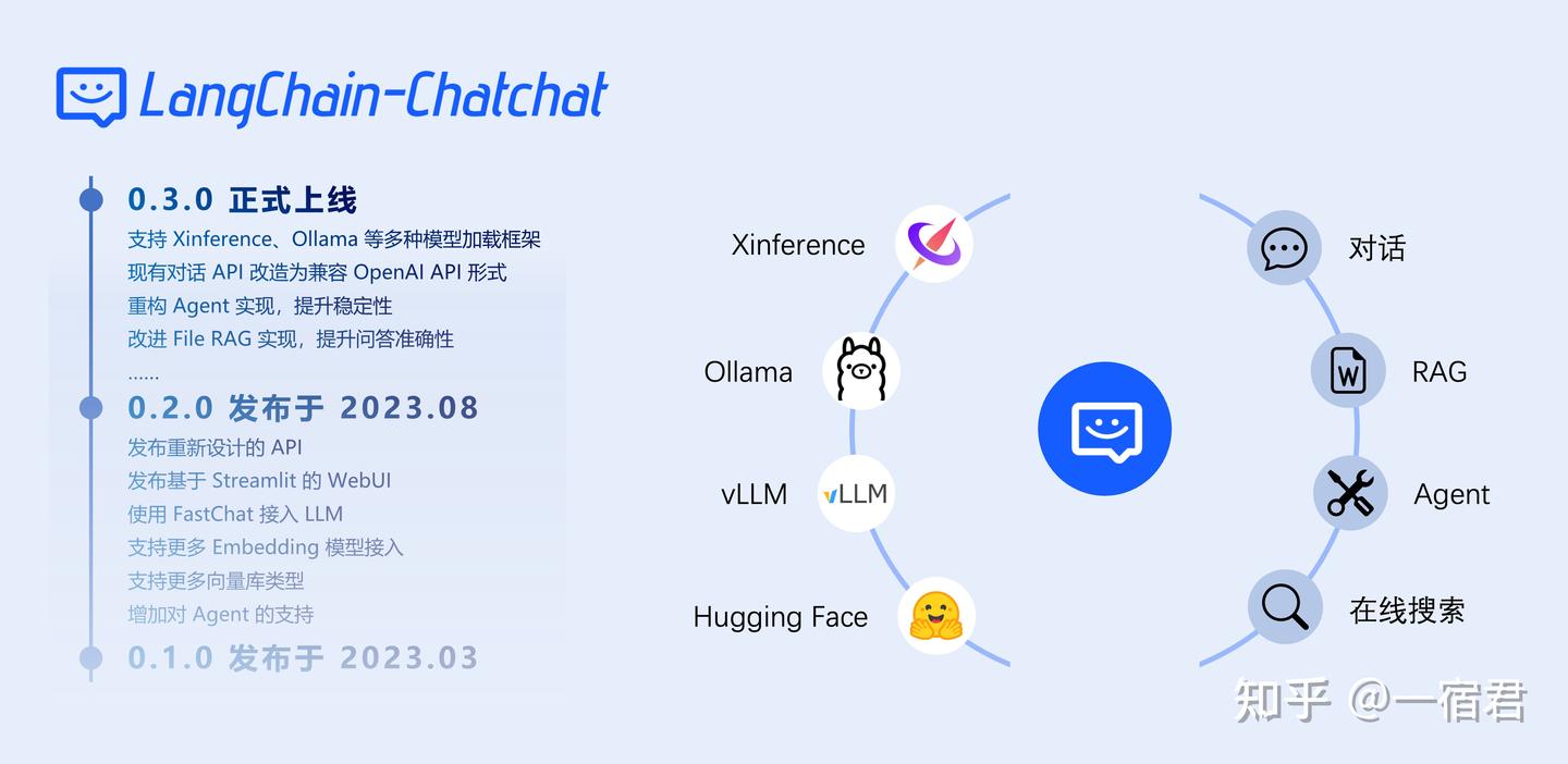 Github 9 个惊艳的开源 NL2SQL 项目 - 知乎