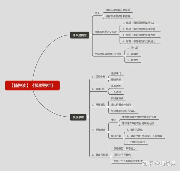 贾里贾梅思维导图图片