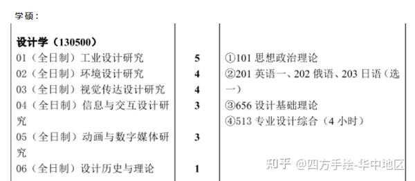 院校解析|2024武汉理工大学环艺考研指南&新形势(附武理环艺历年真题) - 知乎