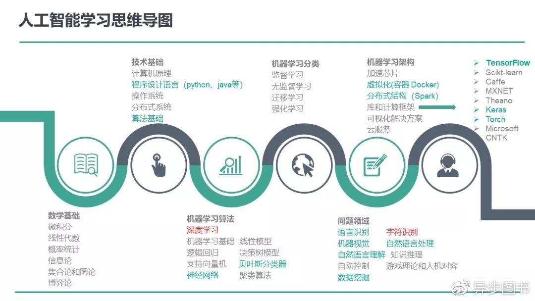 人工智能技术交流：构建未来科技桥梁