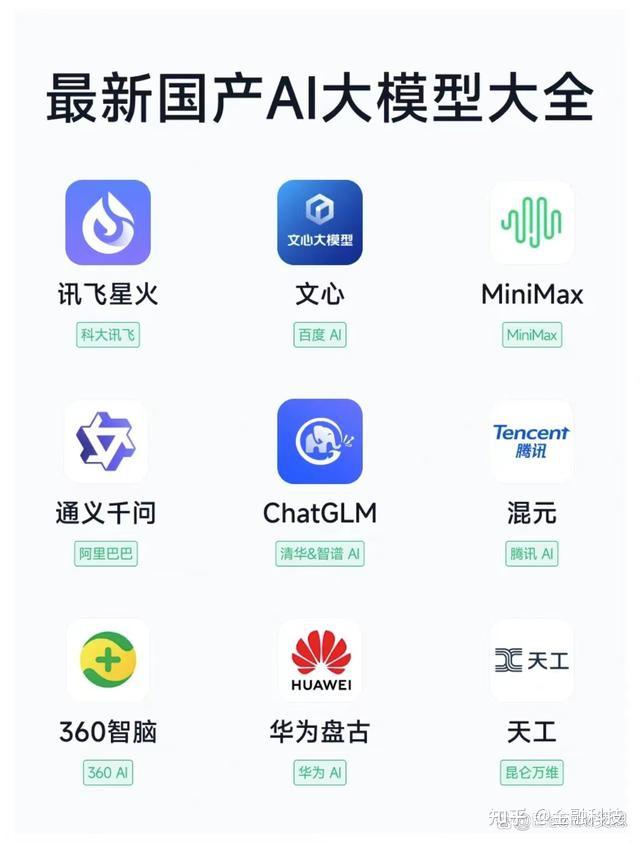 大模型、AI大模型、GPT模型插图2 大模型、AI大模型、GPT模型插图2