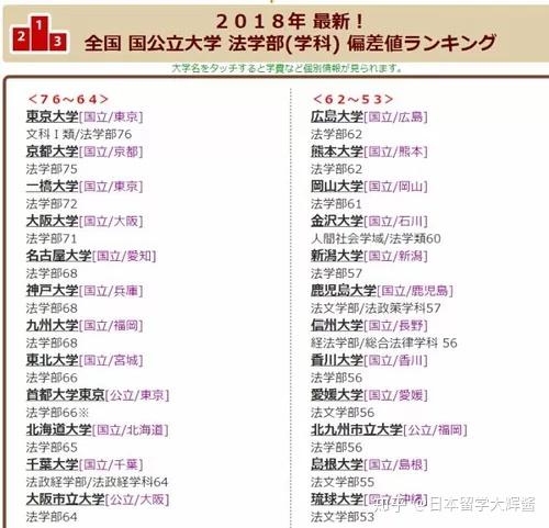 日本大学排名前100_日本大学排名_日本大学排面