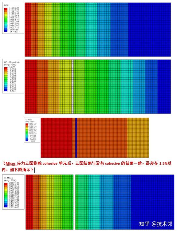 abaqus2020中cohesive單元傳熱coh2d4t原創例子附模型