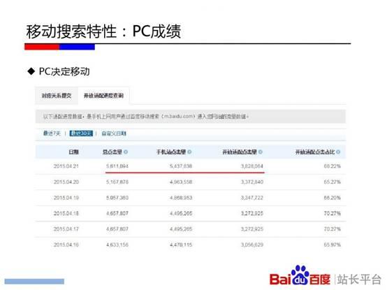 百度排名规则_真心话大冒险图片规则