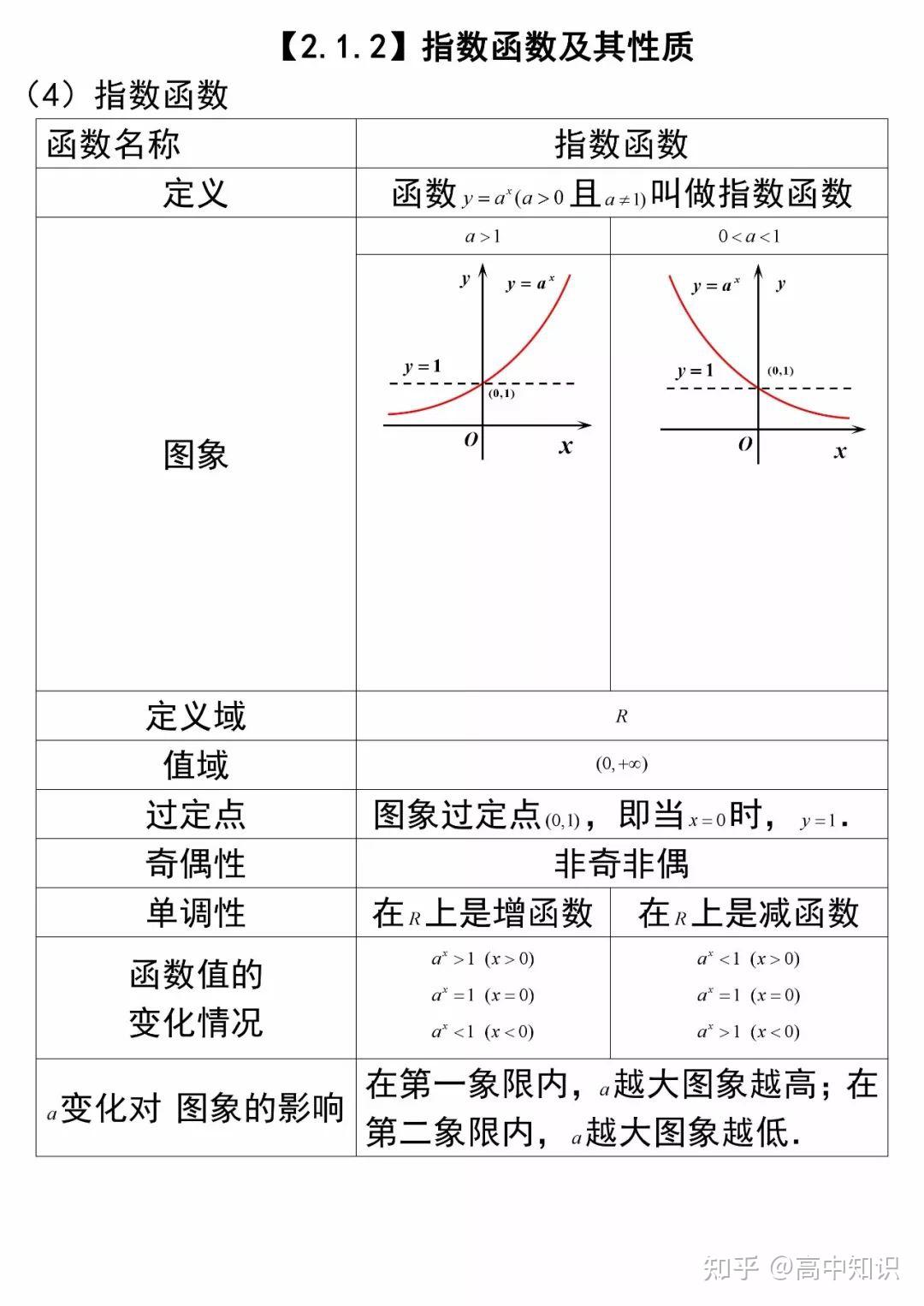 高中数学丨指数函数/幂函数/对数函数/二次函数全解析 - 知乎