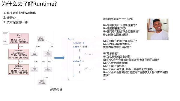 Чем занимается runtime golang