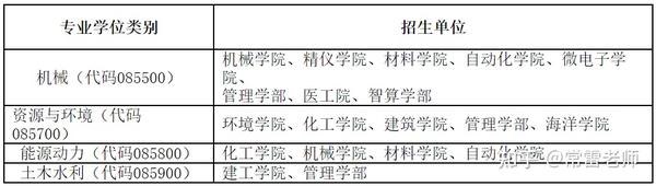 天津商业大学艺术招生_天津财经大学是本科吗_天津大学本科招生网