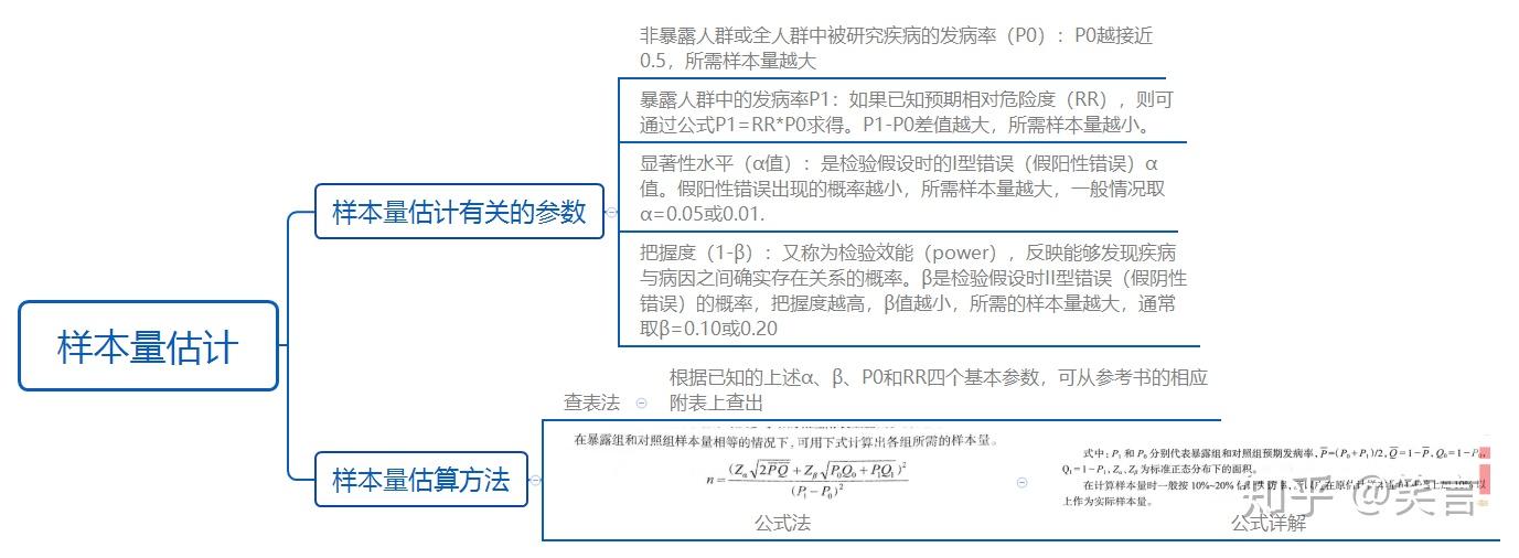 队列研究（control study） - 知乎