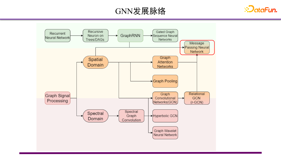 图神经网络在科学领域的应用 - 知乎