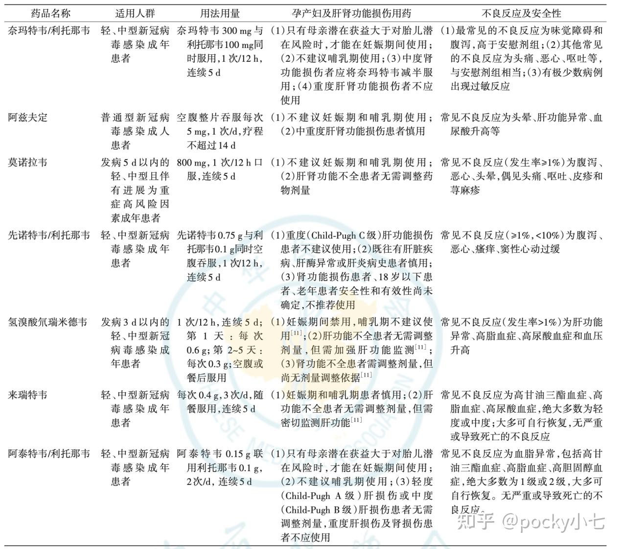 《抗新型冠状病毒小分子药物临床应用专家共识》5月28日重磅发布