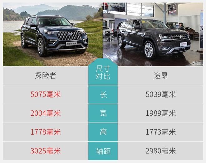 美式大块头再升级长安福特探险者亮点解析