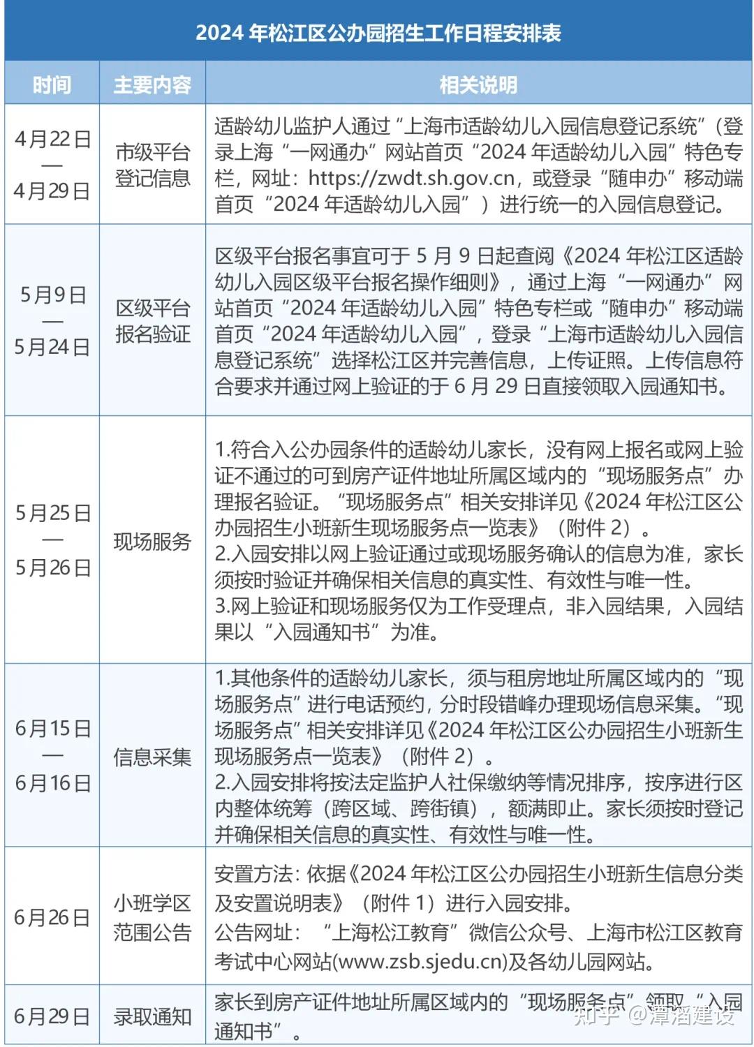 上海市松江区教育局关于2024年松江区学前教育阶段招生工作的实施意见