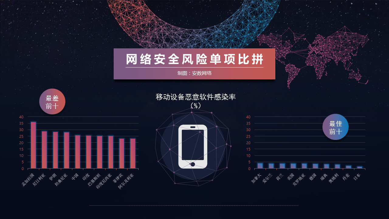 com全球網絡安全水平與加密挖礦攻擊的關係:網絡安全水平越高的國家