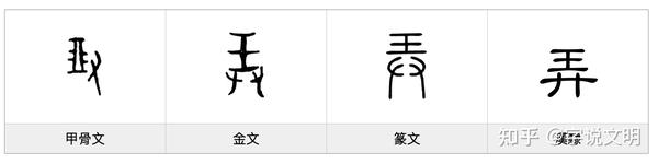 弄——每日一字·廾部字 - 知乎
