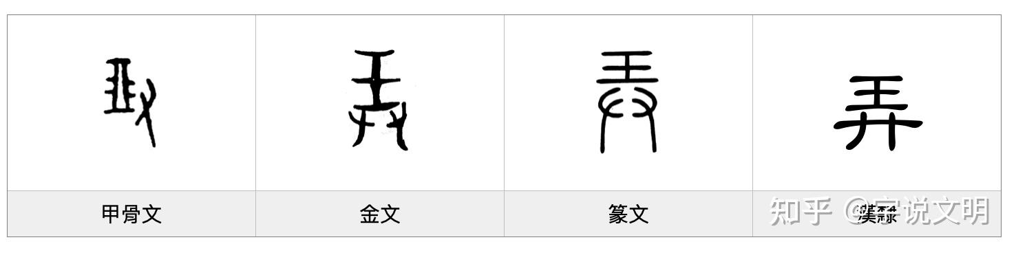 弄——每日一字·廾部字 - 知乎