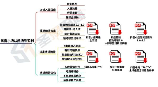 拼多多的多多钱包免密支付_多多钱包免密支付_多多钱包免密支付