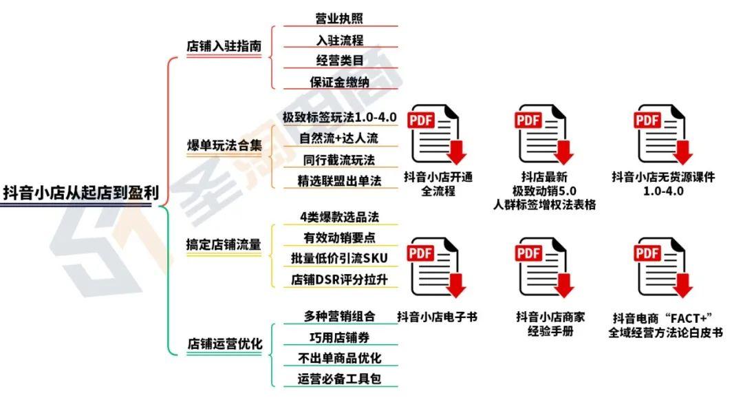 做抖音小店这五类软件工具必不可少建议收藏