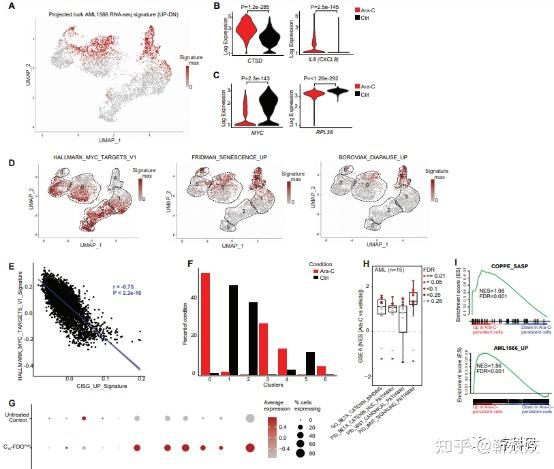 单细胞文章快讯202101期 知乎