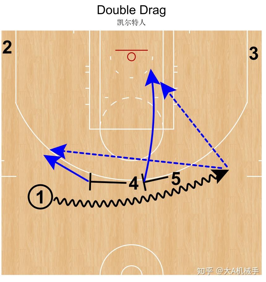 2019百大球员第82多曼塔斯萨博尼斯老子英雄儿好汉