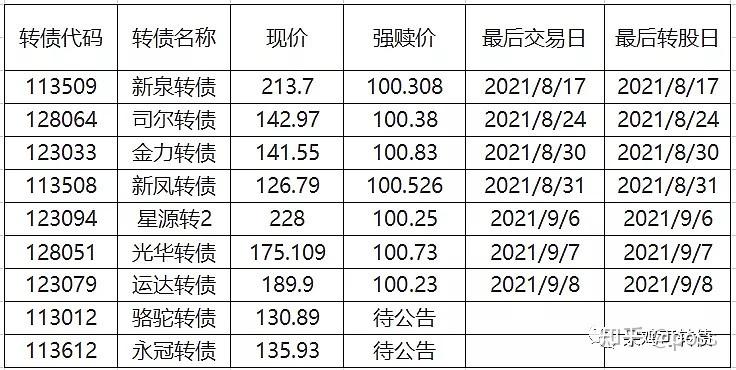 科创板转债金博转债上市