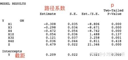 Spss/Mplus数据分析之自变量为分类变量的调节效应分析 - 知乎
