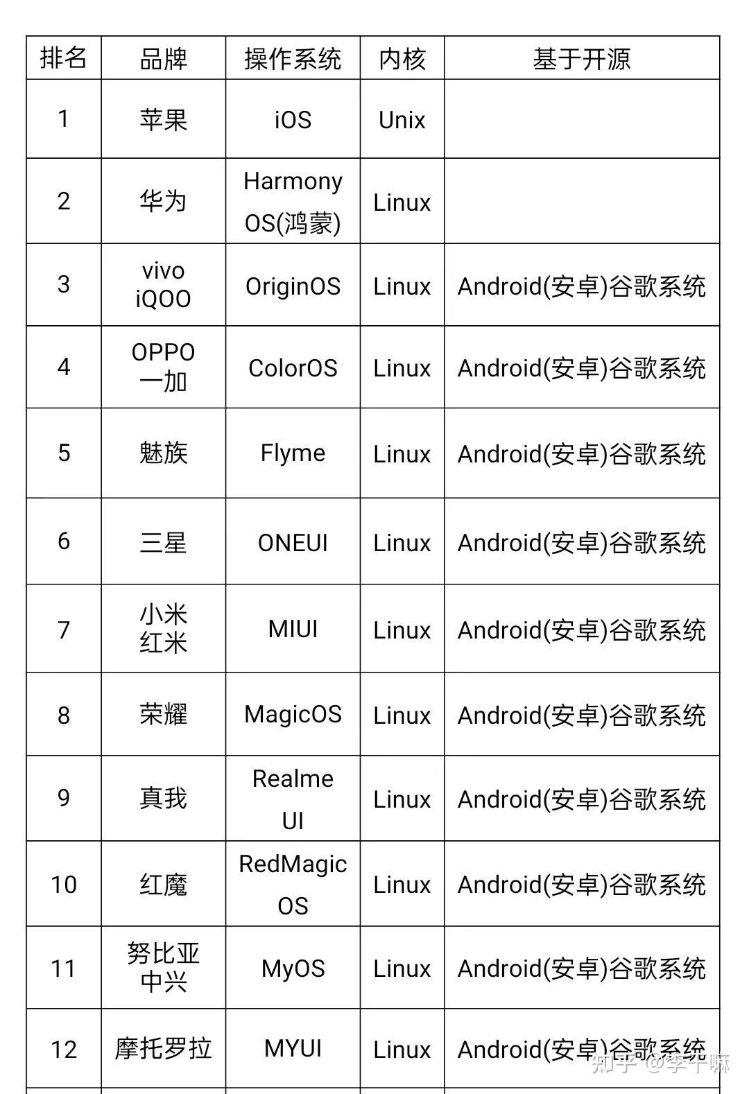 什么手机系统最好用(什么手机系统最干净流畅)