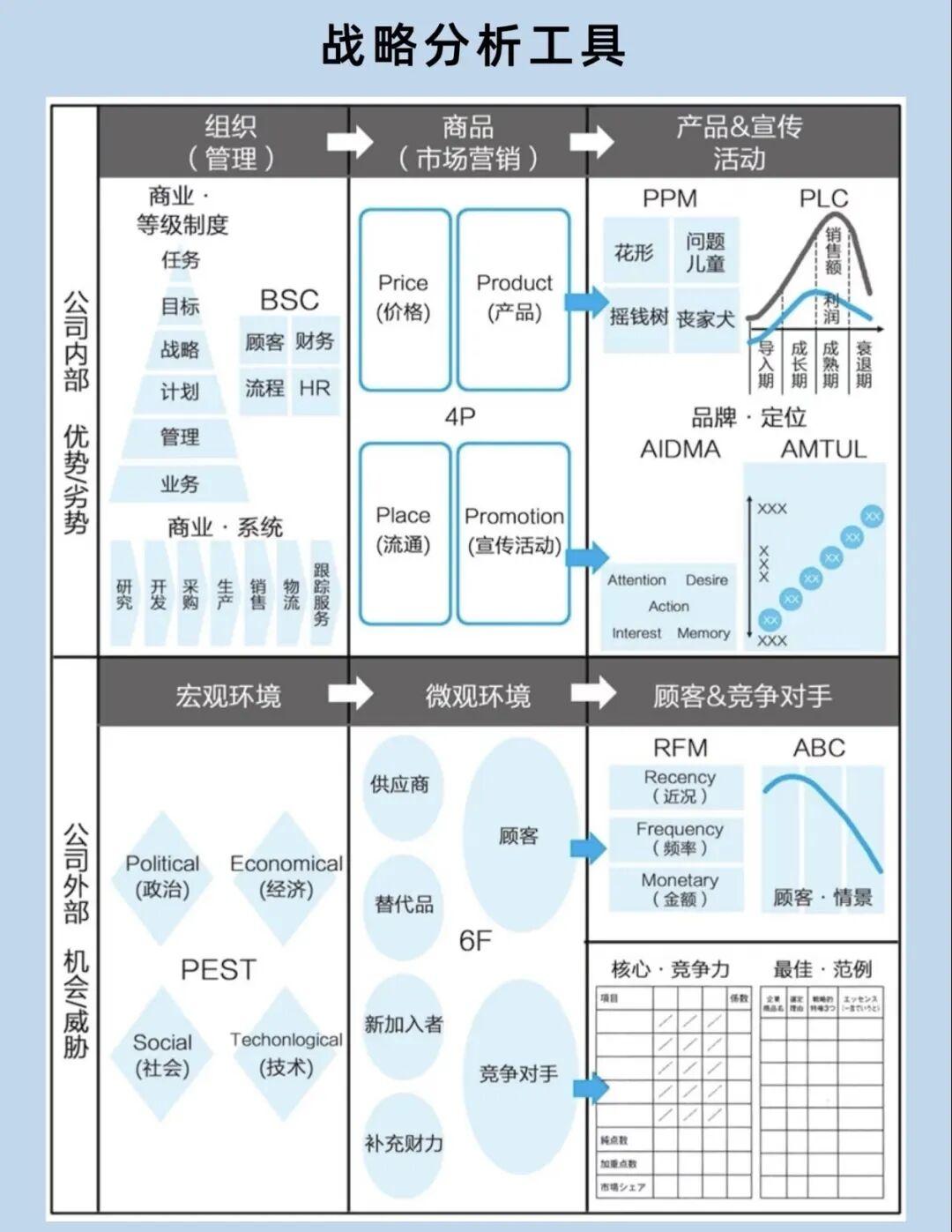 为什么普通人更需要具备战略思维? - 知乎