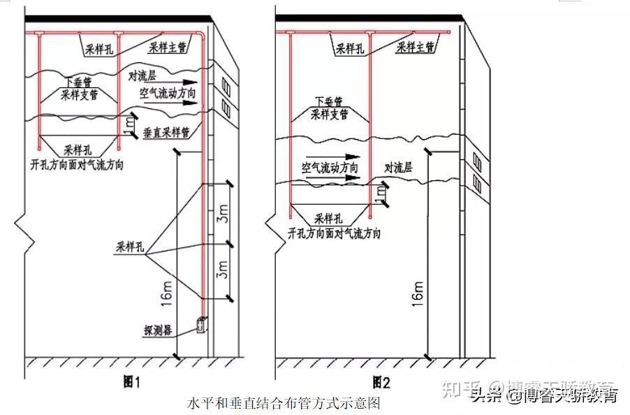 空气采样系统安装图例图片