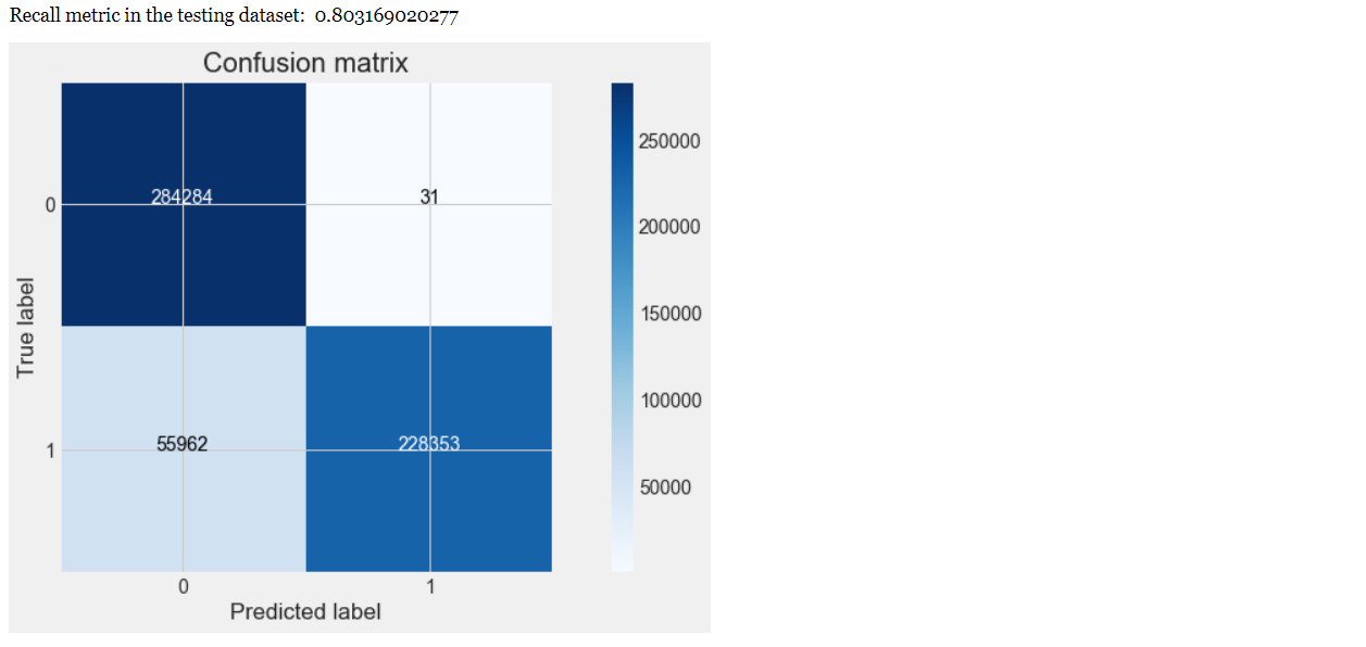 kaggle 欺诈信用卡预测——Smote+LR kaggle 欺诈信用卡预测——Smote+LR