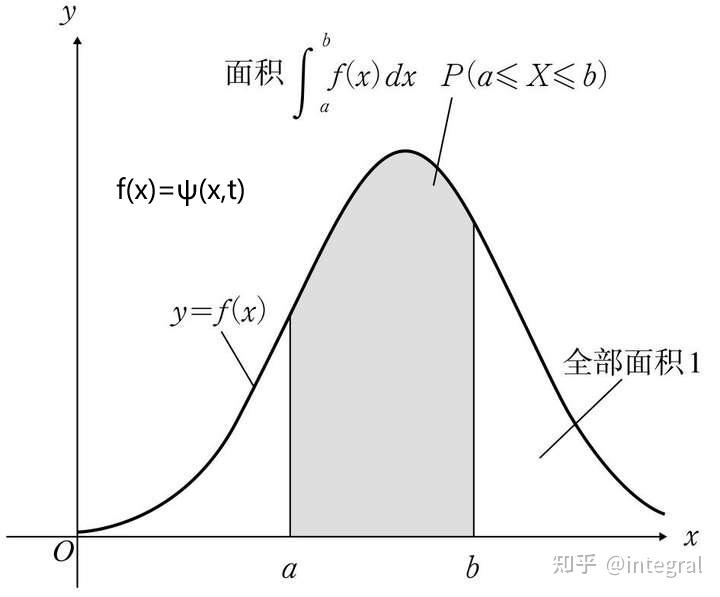 量子力学（一、波函数的概念和归一化） - 知乎