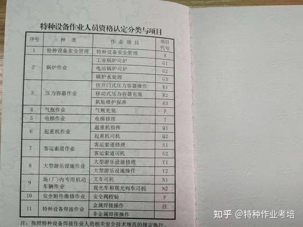 成都起重机司机操作证q2报名时间考试时间是多久一般考什么内容
