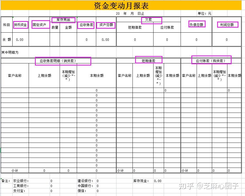 资金变动月报表