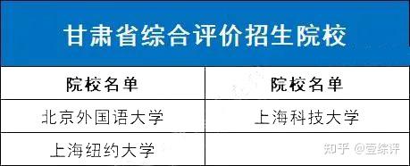 全国31省市综合评价招生院校名单汇总,综评择校必备! - 知乎