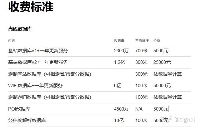 想使用全国基站代码做一个简单的时候定位查询