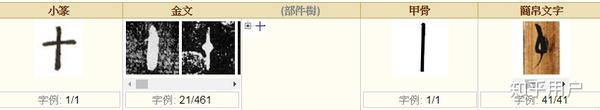 汉字一到十的写法有何含义? - 知乎