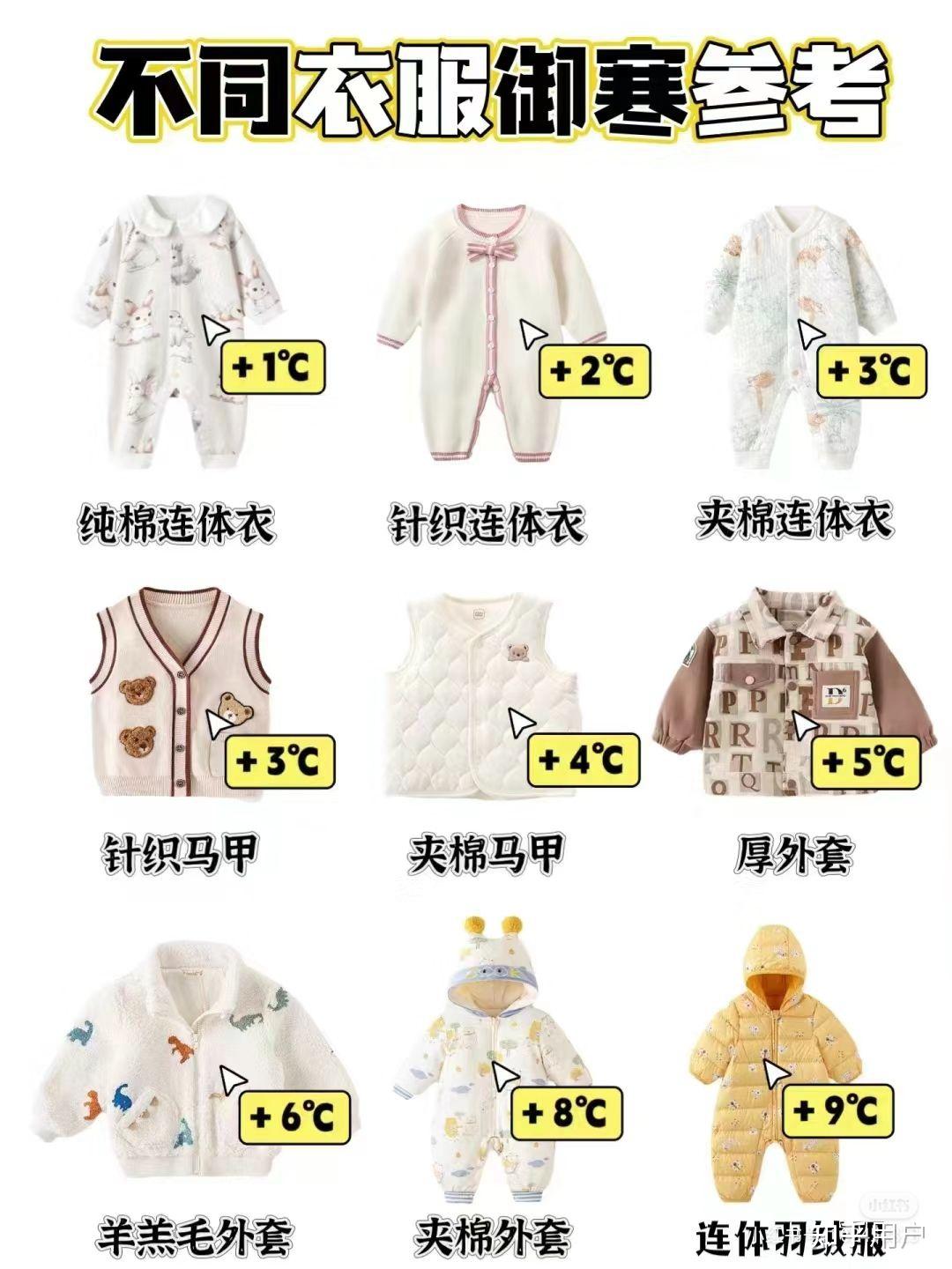 麻麻们秋冬是怎么给宝宝穿衣搭配的