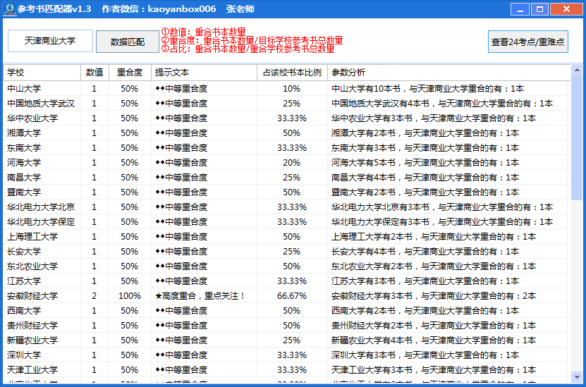 天津商業大學近兩年複試分數線五,天津商業大學近兩年錄取情況六,本週