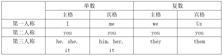 代词 - 知乎