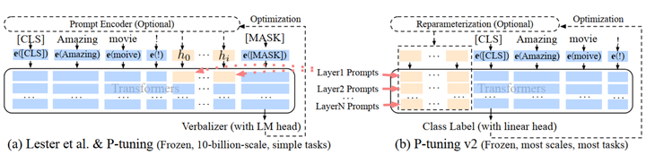 Tuning Large Language Model - 知乎