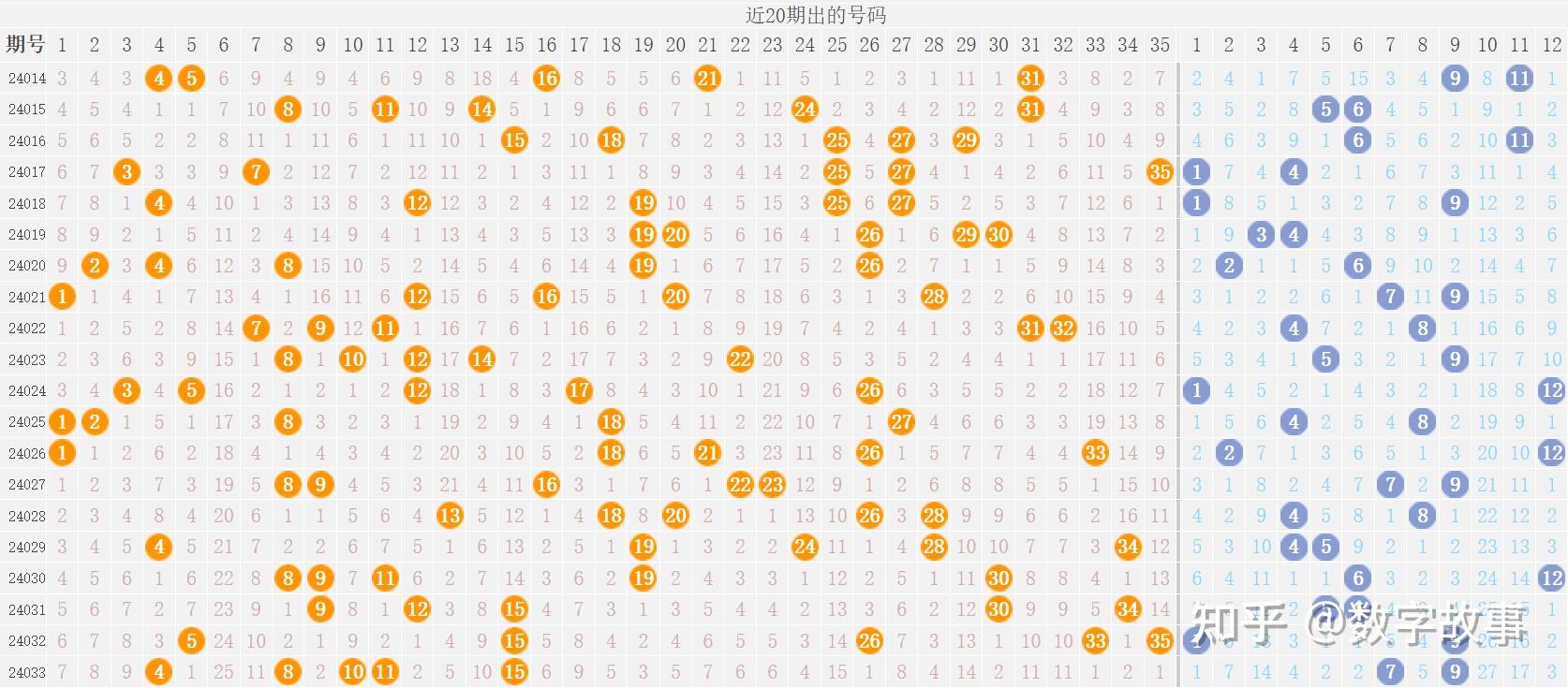 大乐透24033期开奖结果后区79中断5期遗漏3注一等奖