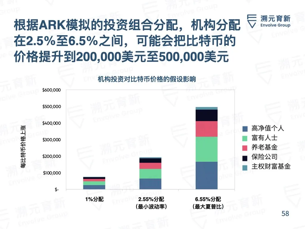 我为什么长期看好加密货币