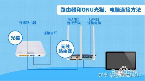 联通小燕服务到家宽带装好了如何设置无线路由器