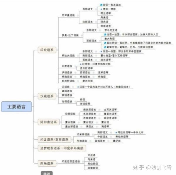 汇总 一些知识 关于闪米特人 知乎