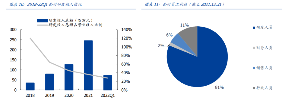 一,十年磨一劍,打造國內領先 fpga 芯片供應商